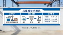 东安本地工厂讲解：说一遍公路压浆料和铁路压浆料的区别